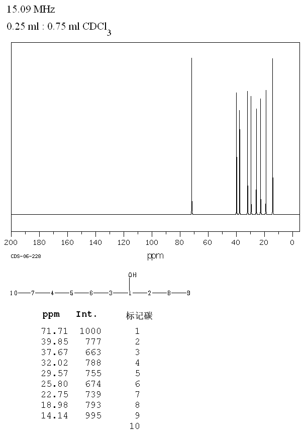 4-DECANOL(2051-31-2) MS