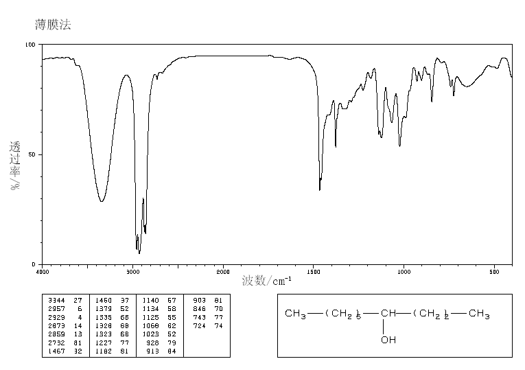 4-DECANOL(2051-31-2) MS