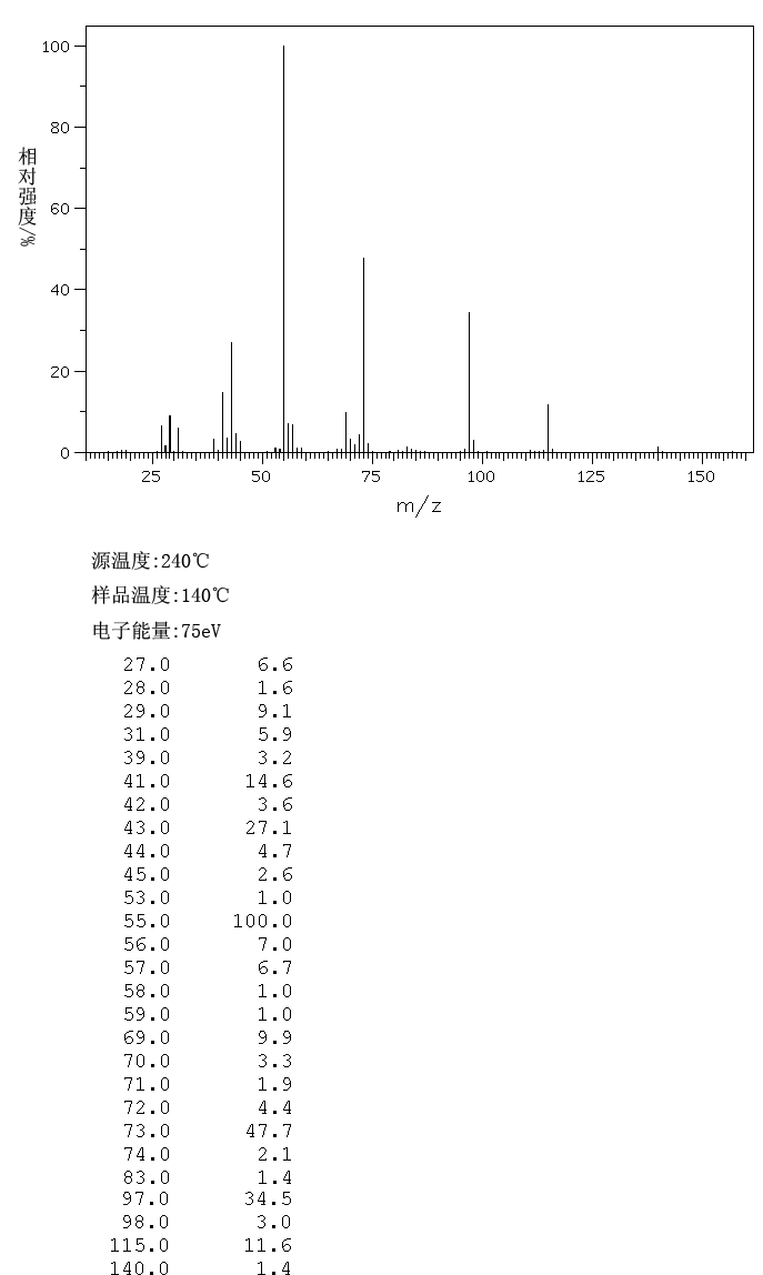 4-DECANOL(2051-31-2) MS