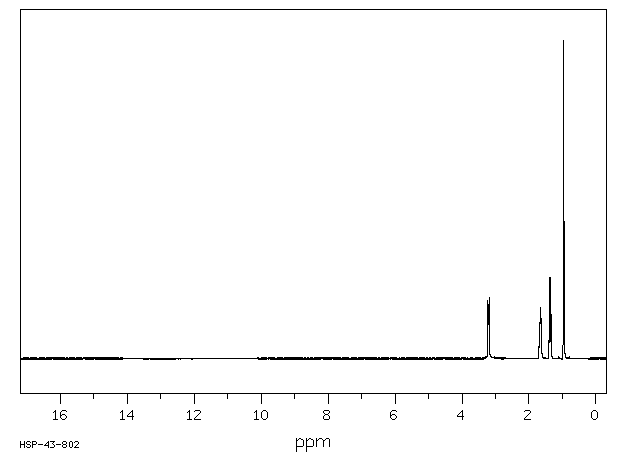 Tetrabutylammonium hydroxide(2052-49-5) <sup>1</sup>H NMR