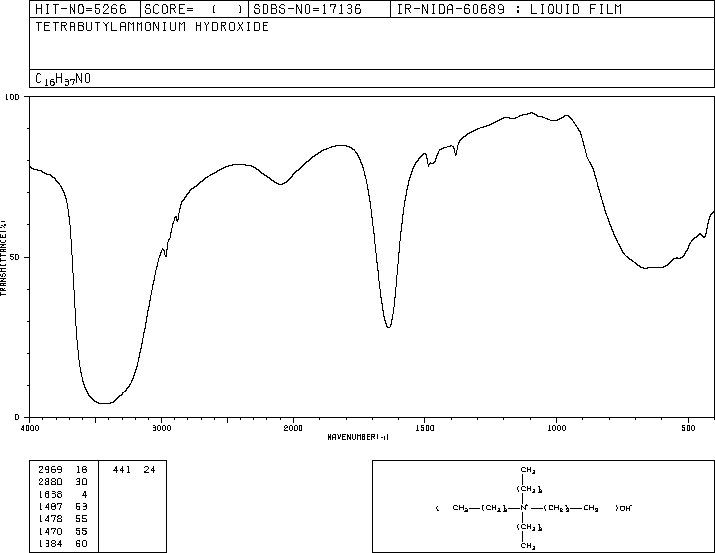 Tetrabutylammonium hydroxide(2052-49-5) <sup>1</sup>H NMR