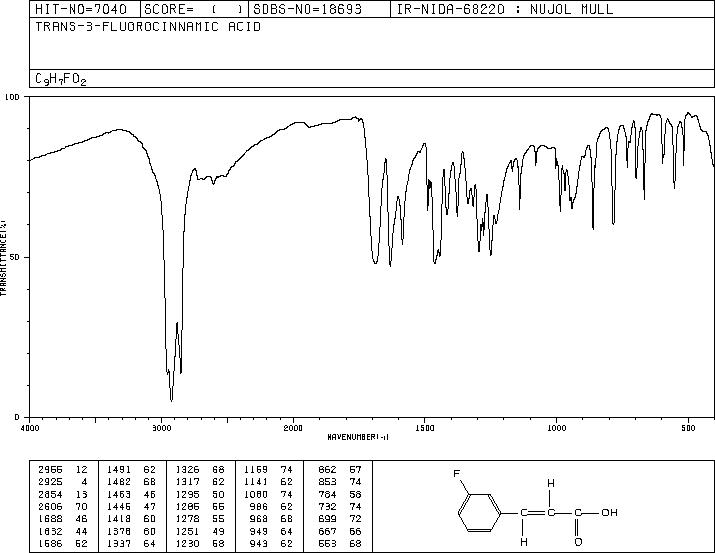 3-Fluorocinnamic acid(20595-30-6) <sup>13</sup>C NMR