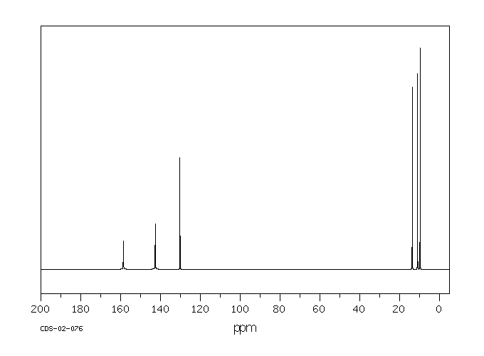 2,4,5-TRIMETHYLOXAZOLE(20662-84-4) MS