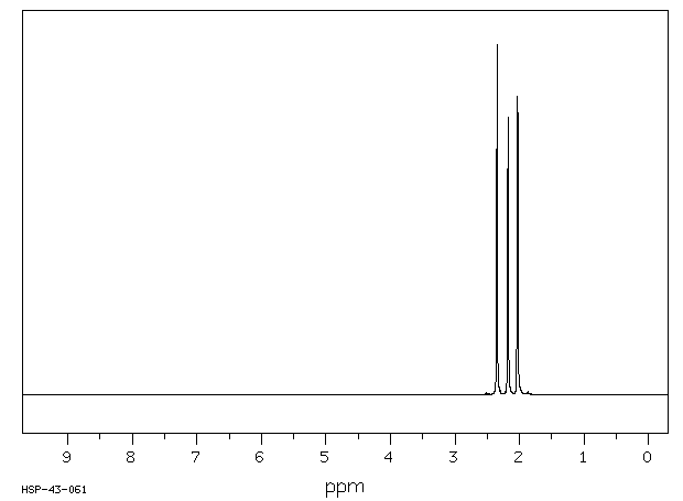 2,4,5-TRIMETHYLOXAZOLE(20662-84-4) MS