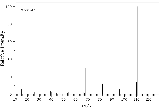 2,4,5-TRIMETHYLOXAZOLE(20662-84-4) MS