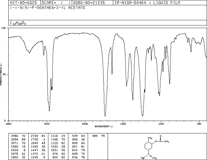 (-)-DIHYDROCARVYL ACETATE(20777-49-5) Raman