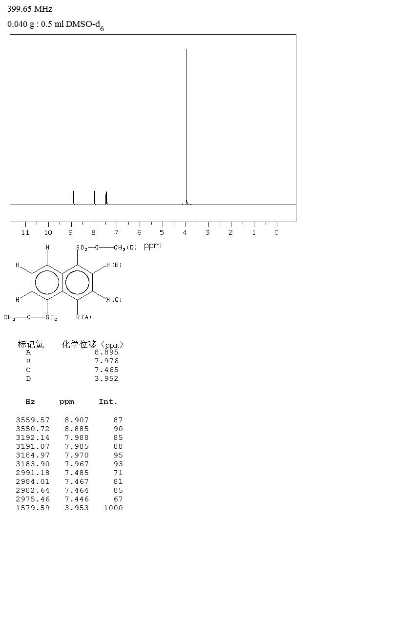 1,5-NAPHTHALENEDISULFONIC ACID DIMETHYL ESTER(20779-13-9) <sup>1</sup>H NMR
