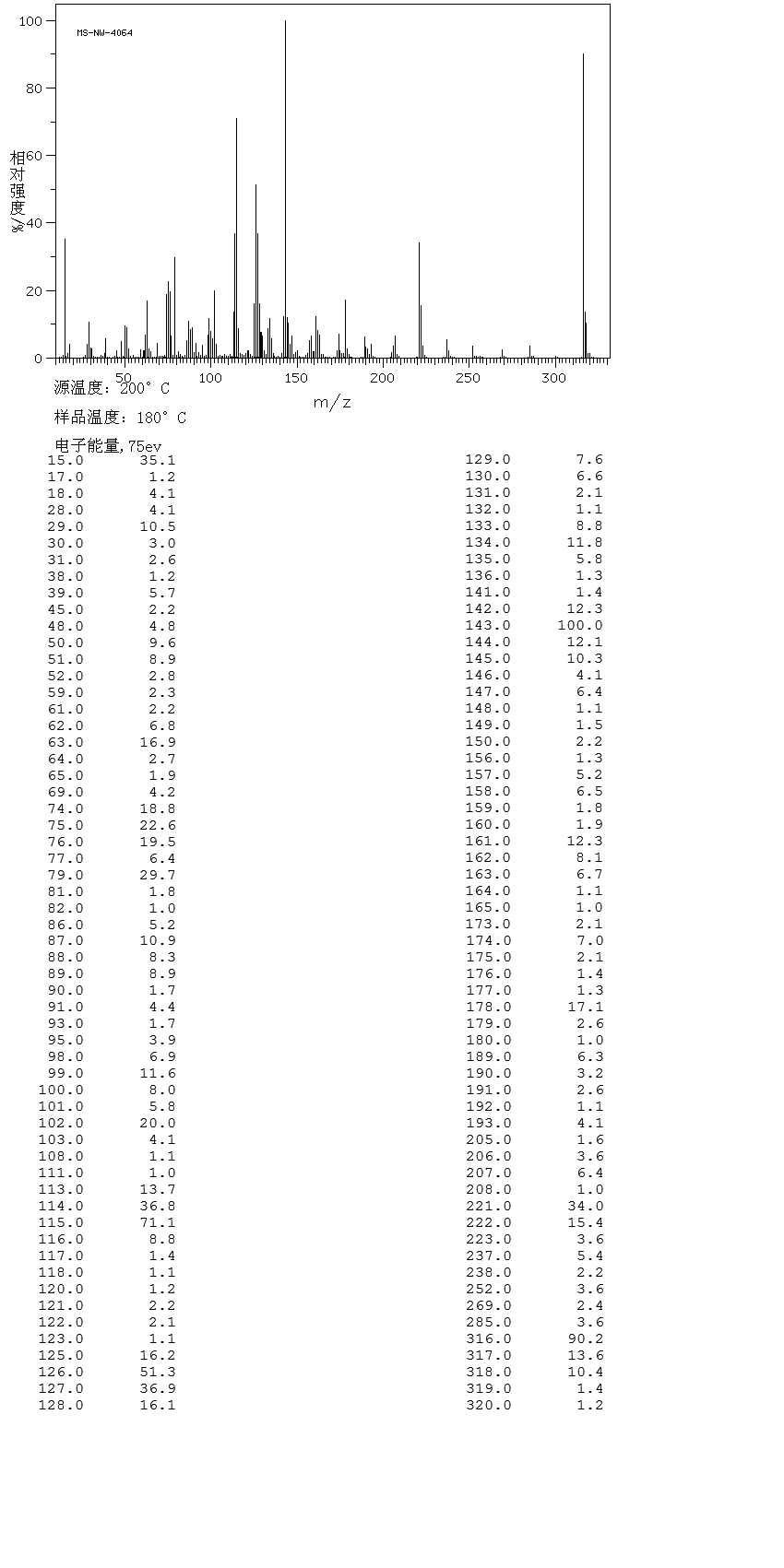 1,5-NAPHTHALENEDISULFONIC ACID DIMETHYL ESTER(20779-13-9) <sup>1</sup>H NMR