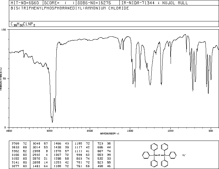 Bis(triphenylphosphine)iminium chloride(21050-13-5) IR1