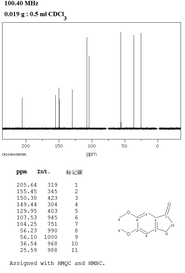 5,6-Dimethoxy-1-indanone(2107-69-9) IR1