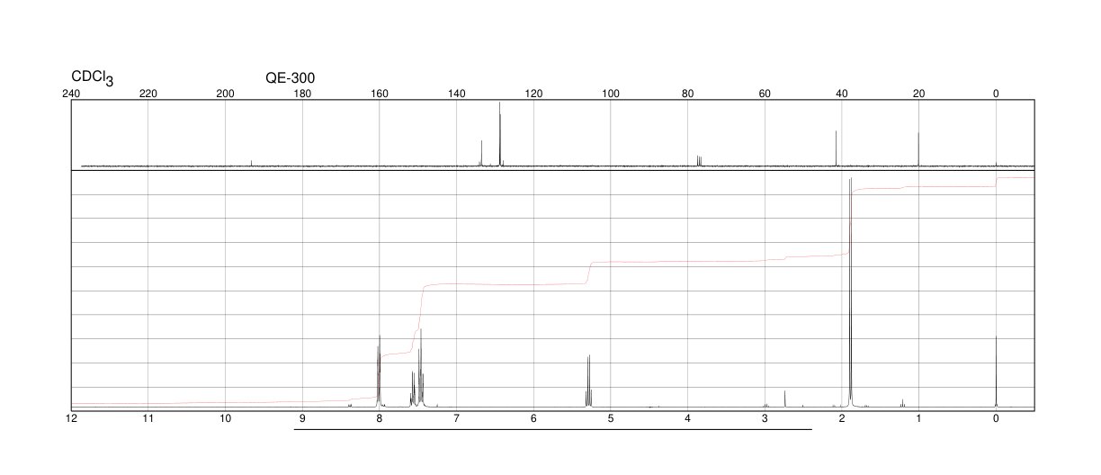 2-Bromopropiophenone(2114-00-3)FT-IR