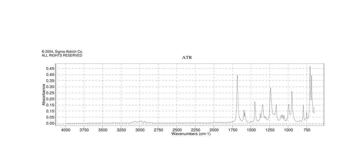 2-Bromopropiophenone(2114-00-3)FT-IR