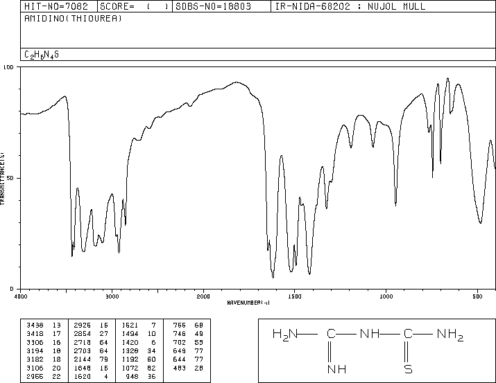 Amidinothiourea(2114-02-5) <sup>13</sup>C NMR