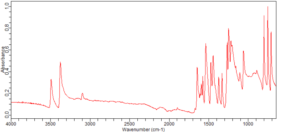 2,3-Difluoro-6-nitroaniline(211693-73-1)FT-IR