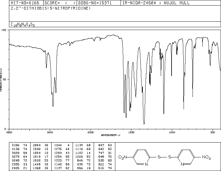 2,2'-DITHIOBIS(5-NITROPYRIDINE)(2127-10-8) MS