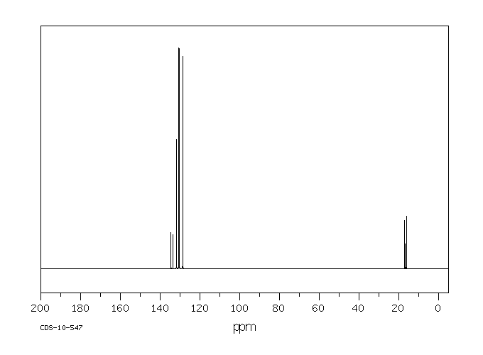 METHYLDIPHENYLPHOSPHINE OXIDE(2129-89-7) MS