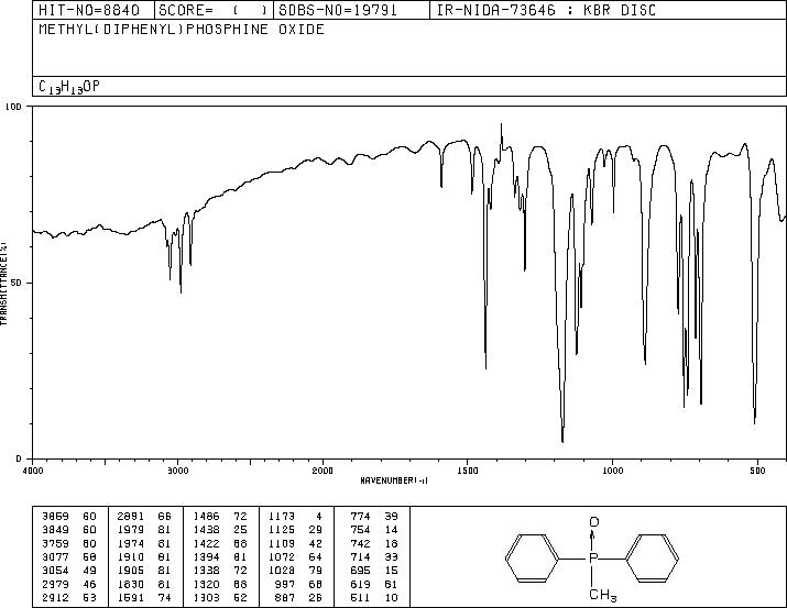 METHYLDIPHENYLPHOSPHINE OXIDE(2129-89-7) MS