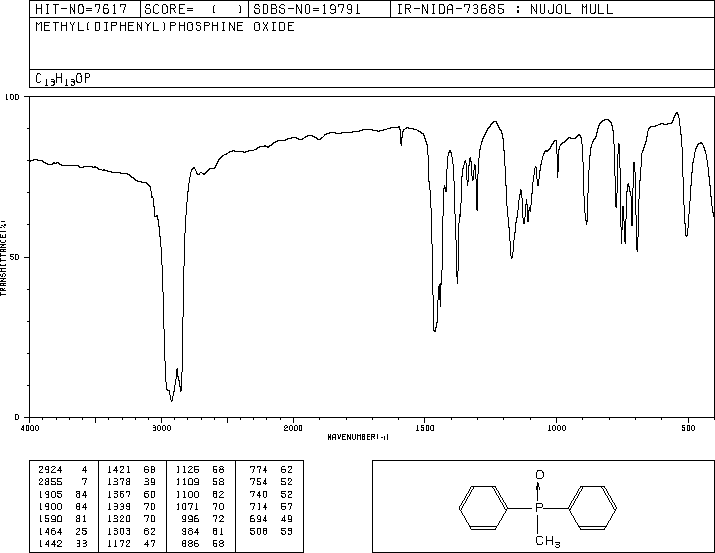 METHYLDIPHENYLPHOSPHINE OXIDE(2129-89-7) MS