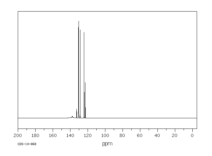 3-BROMOPHENYL ISOTHIOCYANATE(2131-59-1) <sup>1</sup>H NMR