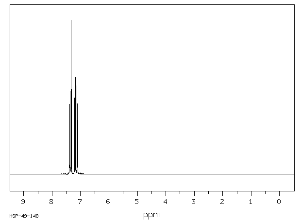 3-BROMOPHENYL ISOTHIOCYANATE(2131-59-1) <sup>1</sup>H NMR