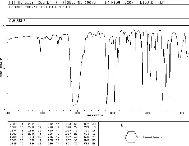 3-BROMOPHENYL ISOTHIOCYANATE(2131-59-1) <sup>1</sup>H NMR