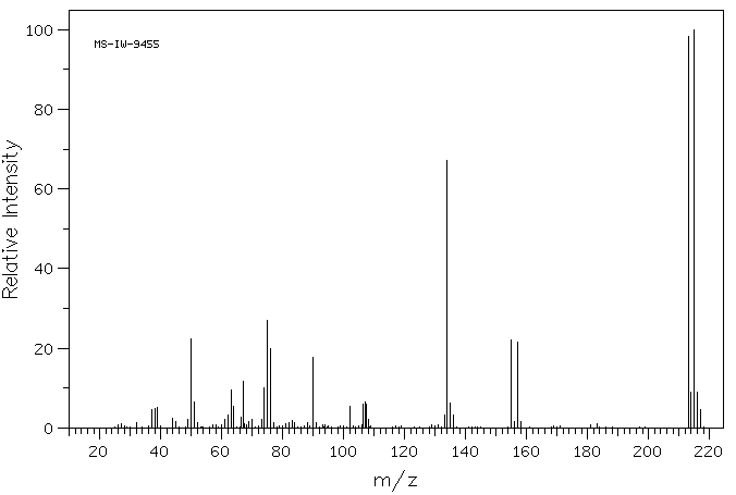 3-BROMOPHENYL ISOTHIOCYANATE(2131-59-1) <sup>1</sup>H NMR