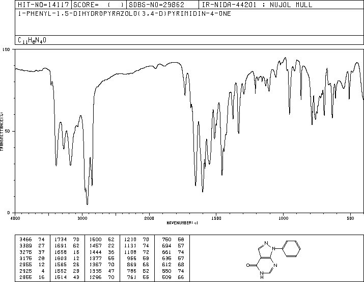 4-HYDROXY-1-PHENYLPYRAZOLO[3,4-D]PYRIMIDINE(21314-17-0) IR2