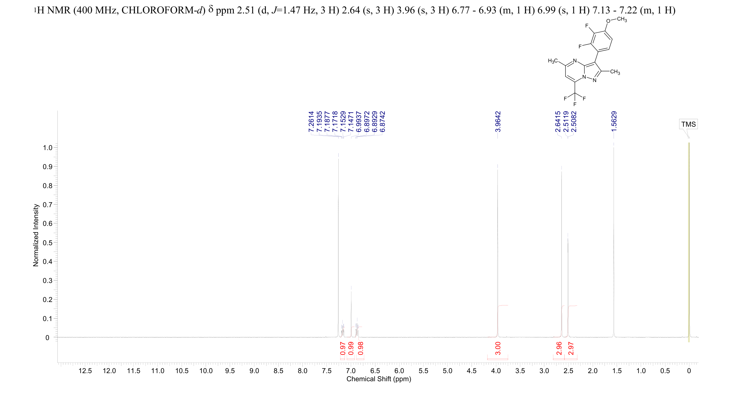 VU6005649(2137047-43-7) <sup>1</sup>H NMR