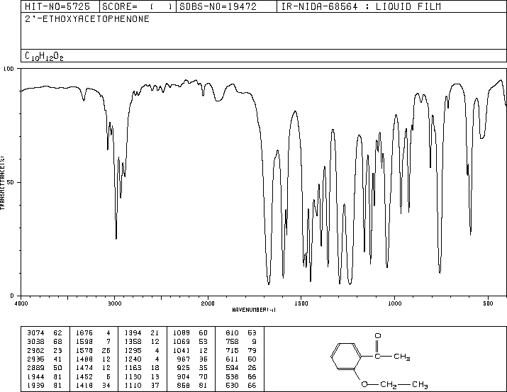 2'-Ethoxyacetophenone(2142-67-8) IR1