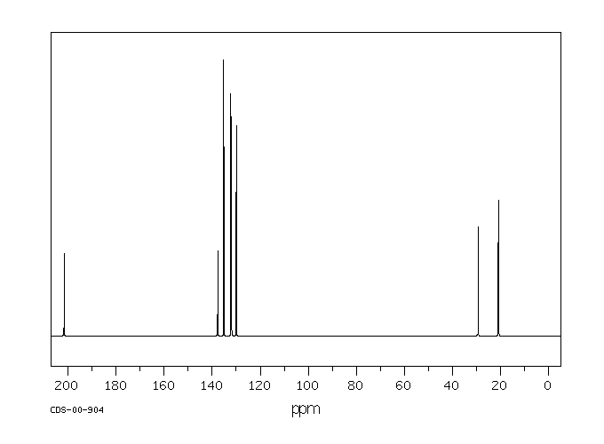 2',5'-DIMETHYLACETOPHENONE(2142-73-6) MS