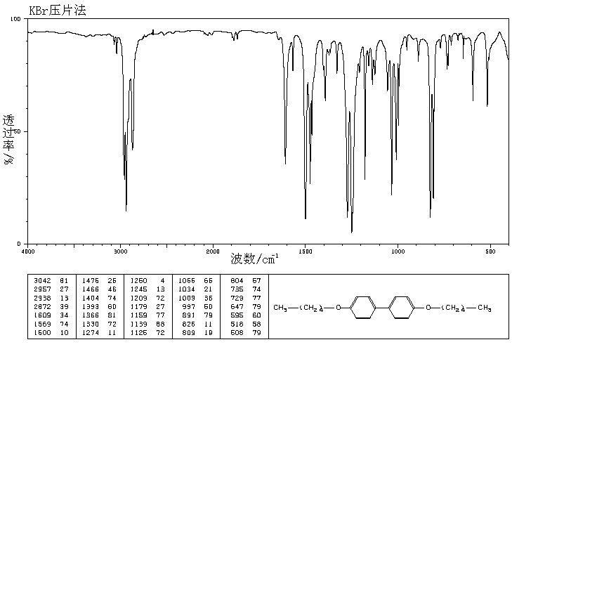 4,4'-DI-N-AMYLOXYBIPHENYL(21470-41-7) <sup>1</sup>H NMR