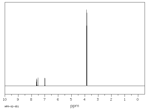 Methyl 3,4-dimethoxybenzoate(2150-38-1) MS