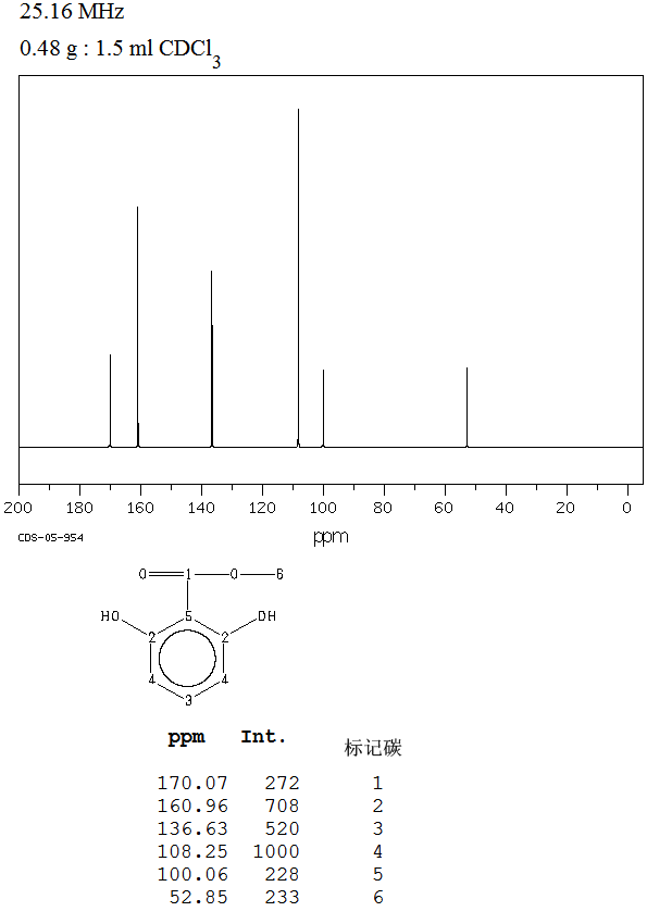 METHYL 3,5-DIHYDROXYBENZOATE(2150-45-0) <sup>1</sup>H NMR