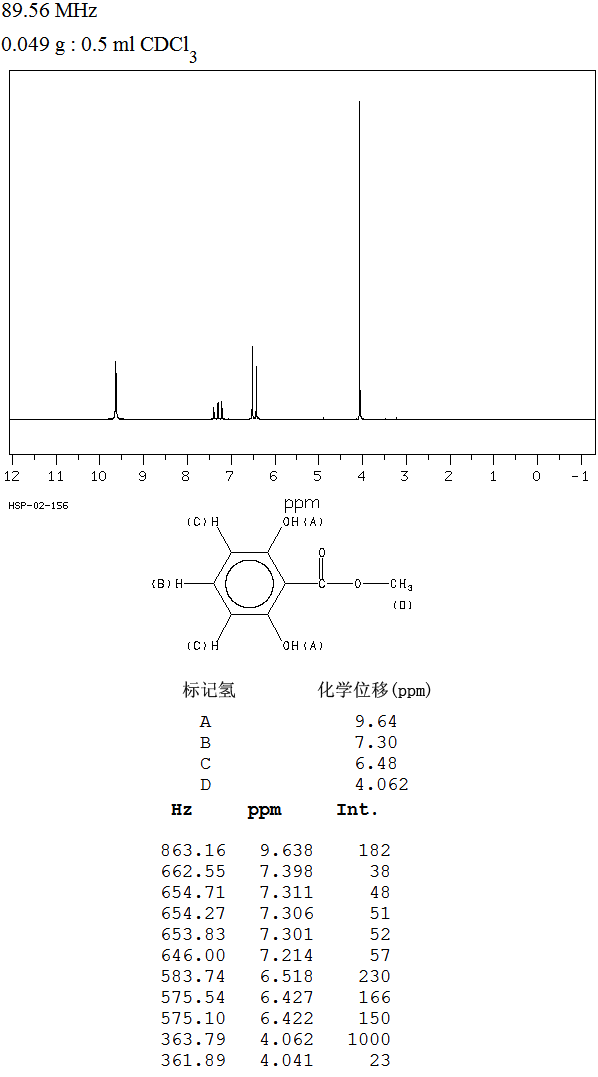 METHYL 3,5-DIHYDROXYBENZOATE(2150-45-0) <sup>1</sup>H NMR