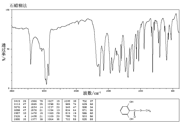 METHYL 3,5-DIHYDROXYBENZOATE(2150-45-0) <sup>1</sup>H NMR