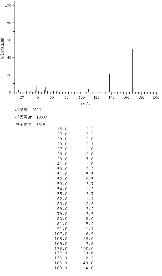 METHYL 3,5-DIHYDROXYBENZOATE(2150-45-0) <sup>1</sup>H NMR