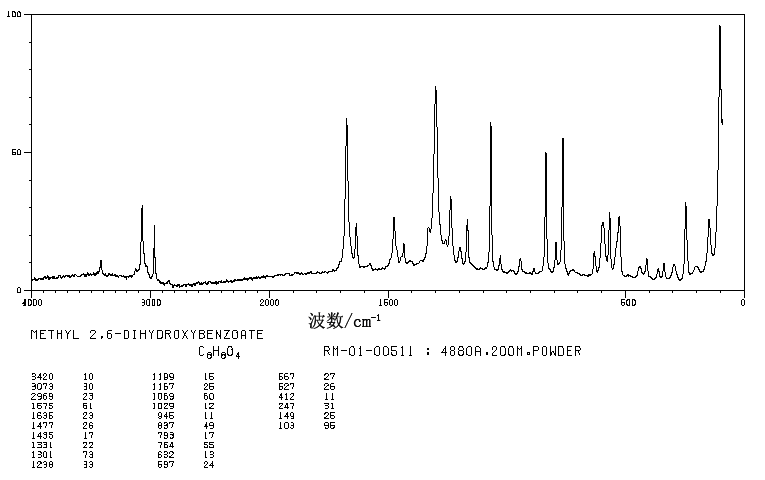 METHYL 3,5-DIHYDROXYBENZOATE(2150-45-0) <sup>1</sup>H NMR