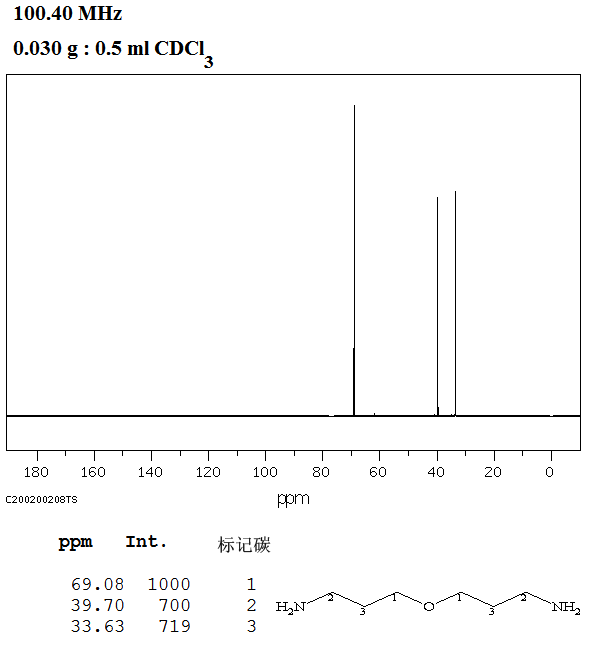 BIS(3-AMINOPROPYL) ETHER(2157-24-6) IR1
