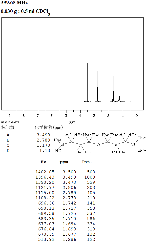 BIS(3-AMINOPROPYL) ETHER(2157-24-6) IR1