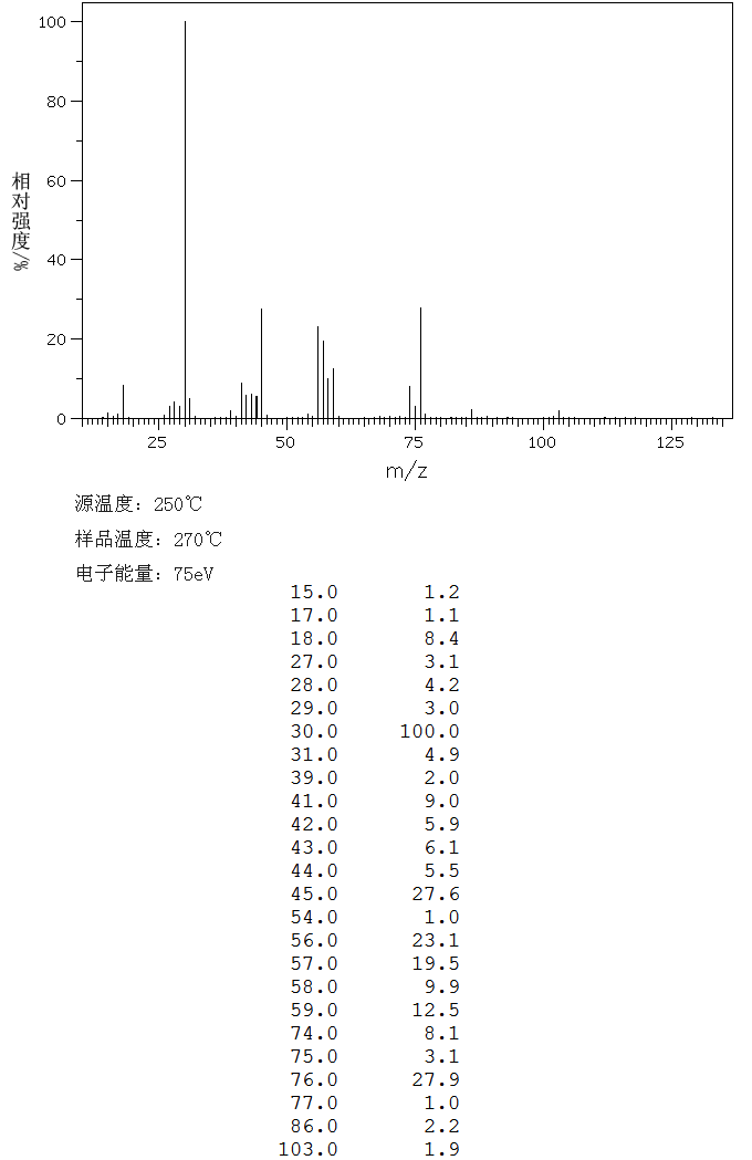 BIS(3-AMINOPROPYL) ETHER(2157-24-6) IR1