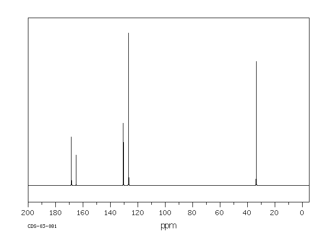 Itaconic anhydride(2170-03-8) IR1