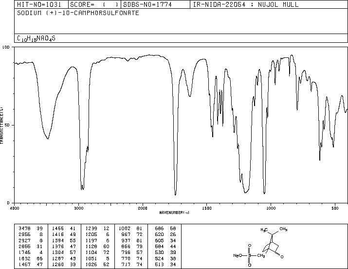 Sodium (+)-10-camphorsulfonate(21791-94-6) IR1