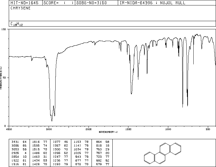 Chrysene(218-01-9) Raman