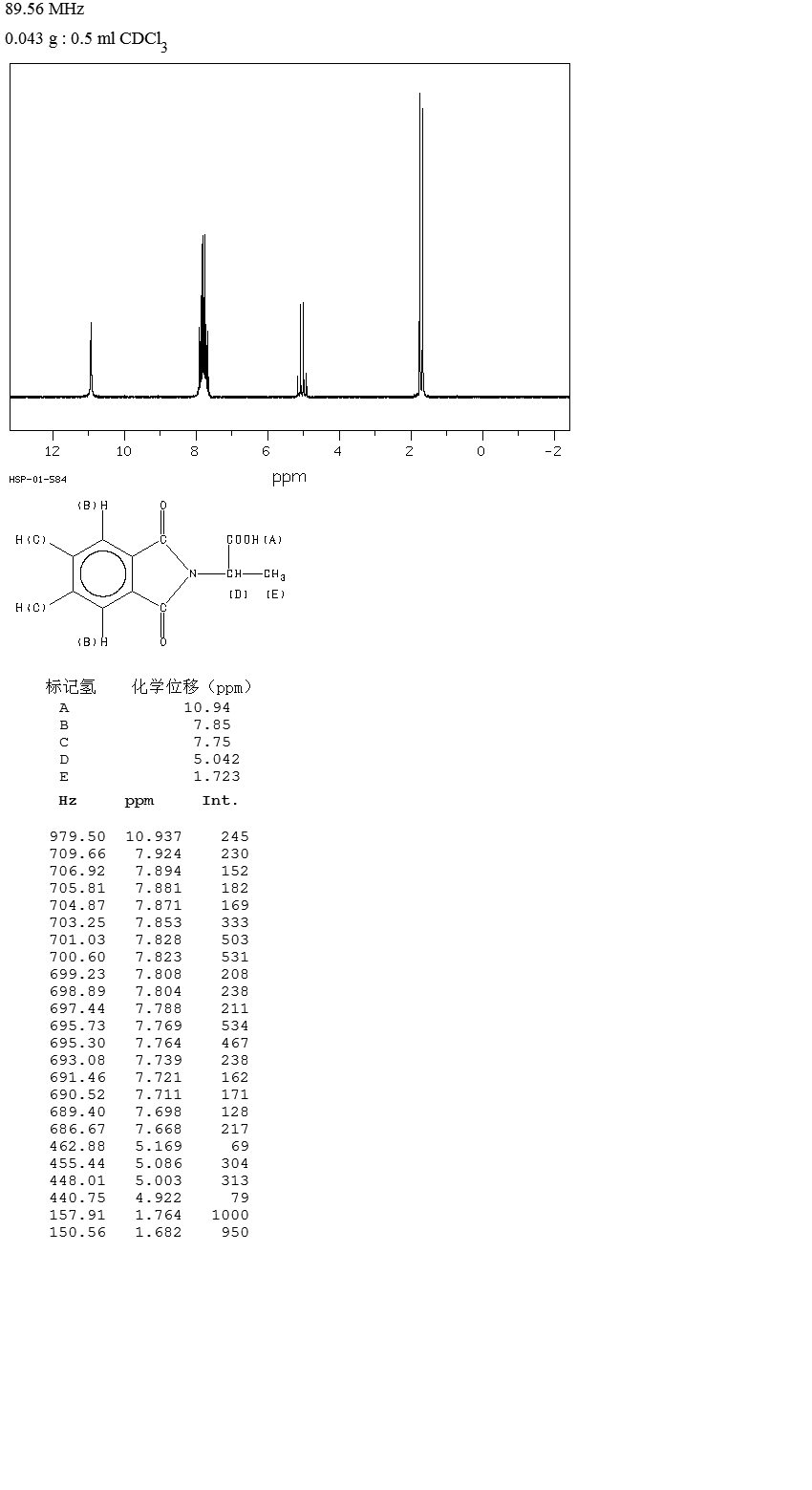 2-Phthalimidopropionic acid(21860-84-4) MS