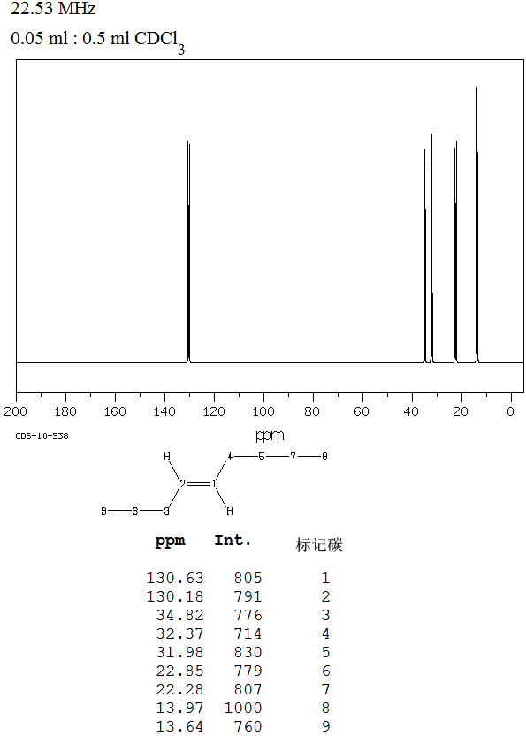 TRANS-4-NONENE(2198-23-4) <sup>13</sup>C NMR