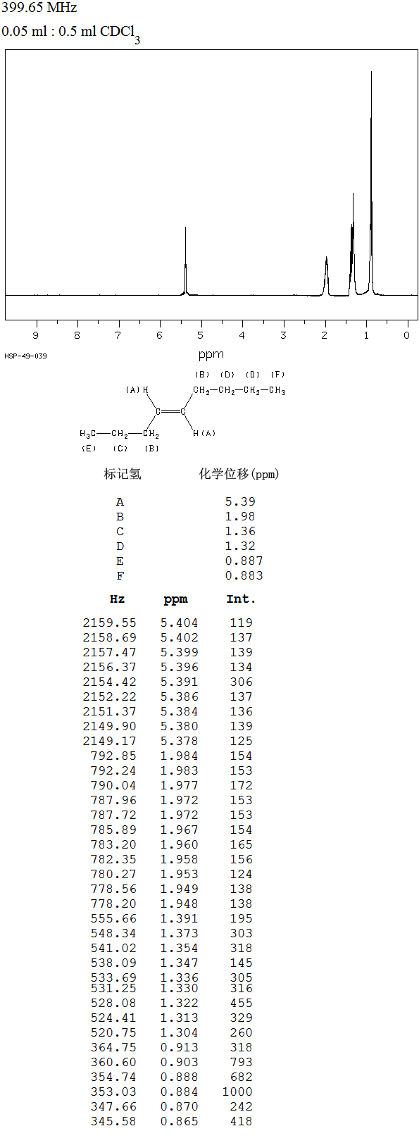 TRANS-4-NONENE(2198-23-4) <sup>13</sup>C NMR