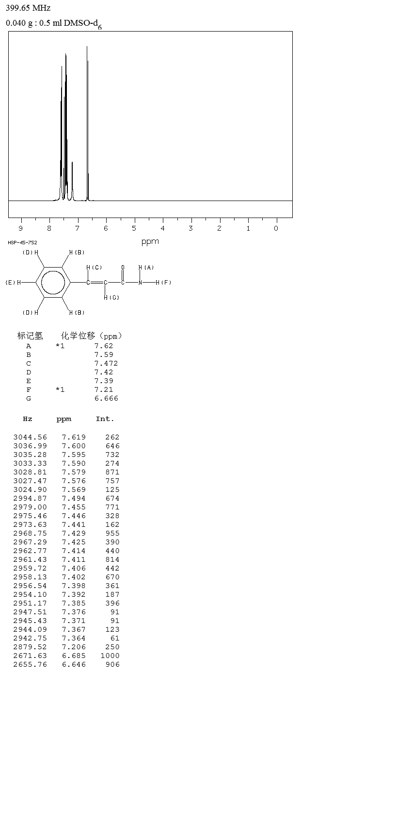 CINNAMAMIDE(22031-64-7) MS