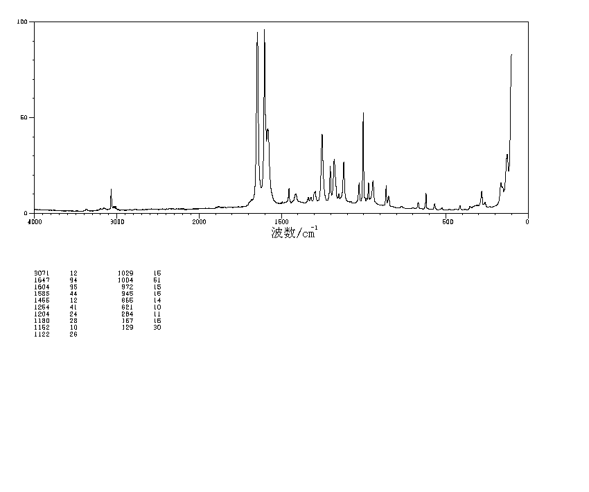 CINNAMAMIDE(22031-64-7) MS