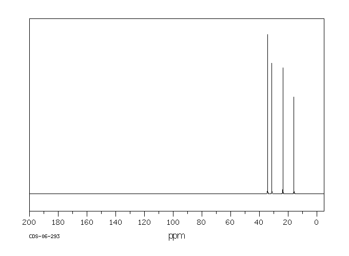 CIS-1,2-DIMETHYLCYCLOHEXANE(2207-01-4) Raman