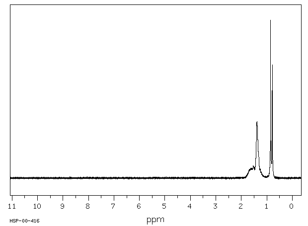 CIS-1,2-DIMETHYLCYCLOHEXANE(2207-01-4) Raman